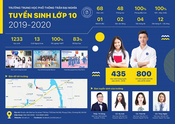 Thông tin tuyển sinh lớp 10 năm học 2019 - 2020 được Trường THPT Trần Đại Nghĩa đăng công khai trên website nhà trường
