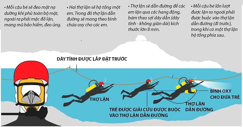 8 thành viên đội bóng Thái Lan được cứu - ảnh 1