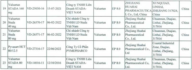 Thu hồi 23 thuốc sản xuất từ nguyên liệu của Trung Quốc Thu hồi 23 thuốc sản xuất từ nguyên liệu của Trung Quốc