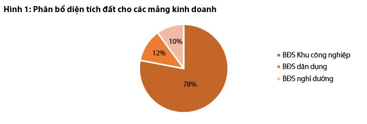 TTC Land có thể thu về 1.500 tỷ đồng từ dự án Charmington ttc land co the thu ve 1500 ty dong tu du an charmington