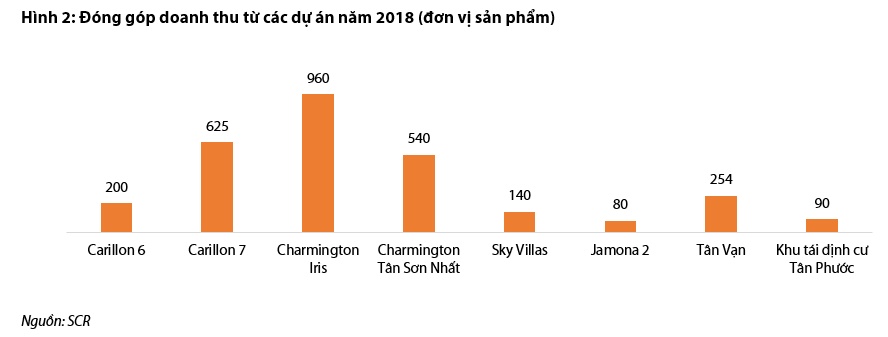 TTC Land có thể thu về 1.500 tỷ đồng từ dự án Charmington ttc land co the thu ve 1500 ty dong tu du an charmington