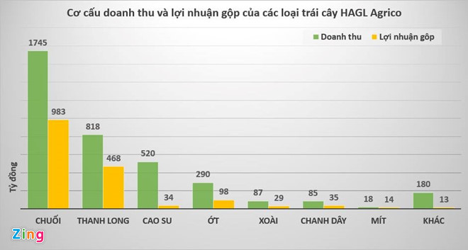 Khối tài sản khổng lồ bầu Đức còn lại gì sau cái bắt tay 20.000 tỷ? khoi tai san khong lo bau duc con lai gi sau cai bat tay 20000 ty