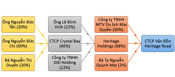 Thông tin bất ngờ về ông chủ dự án tòa nhà cao nhất Việt Nam - ảnh 2