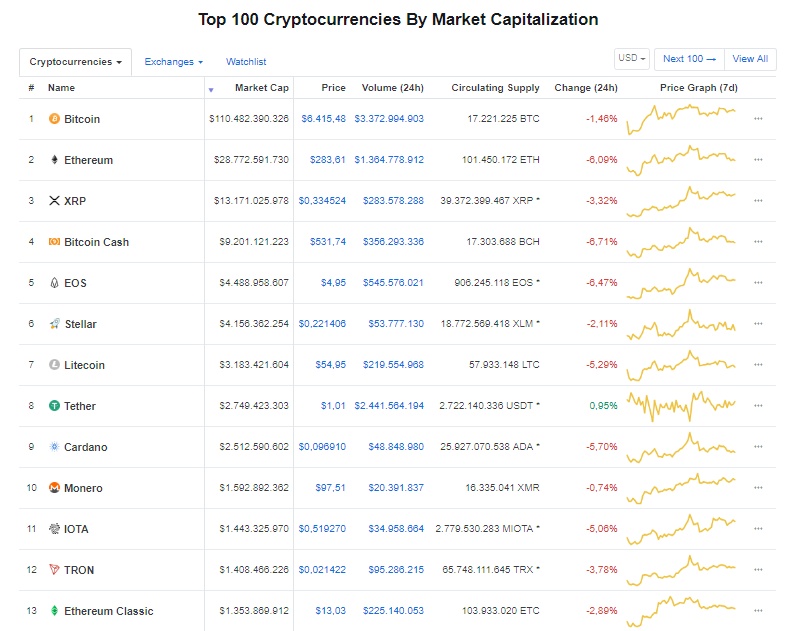 Giá bitcoin hôm nay (21/8): quay đầu sụt giảm với khối lượng thấp, chờ đợi tin về quỹ ETF bitcoin gia bitcoin hom nay 218 quay dau sut giam voi khoi luong thap cho doi tin ve quy etf bitcoin