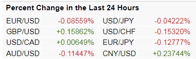 Giá USD hôm nay (21/8): Quay đầu tăng lên gia usd hom nay 218 quay dau tang len