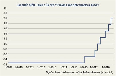 Cần làm gì khi thời kỳ tiền rẻ không còn? can lam gi khi thoi ky tien re khong con