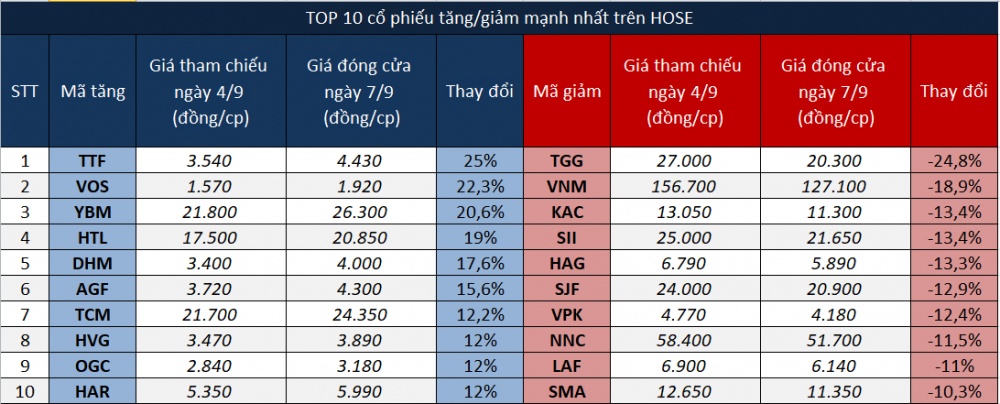 Hàng loạt mã penny trong diện kiểm soát tăng mạnh tuần qua hang loat ma penny trong dien kiem soat tang manh tuan qua