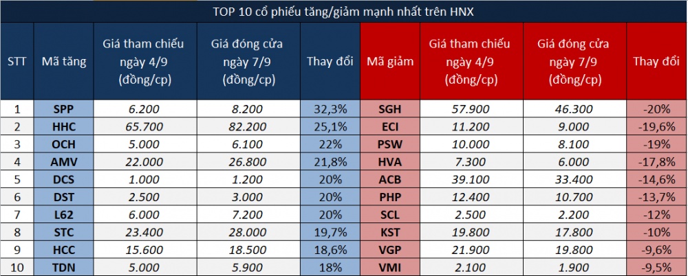 Hàng loạt mã penny trong diện kiểm soát tăng mạnh tuần qua hang loat ma penny trong dien kiem soat tang manh tuan qua