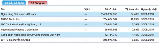 IFC đang tìm kiếm đối tác để thoái vốn VietinBank? ifc dang tim kiem doi tac de thoai von vietinbank