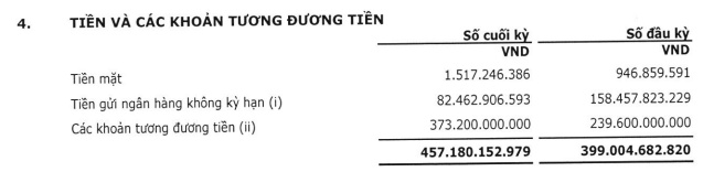 Ba năm kinh doanh bết bát, PVC 'rút hầu bao' chục tỷ đồng trả cổ tức 2017 ba nam kinh doanh bet bat pvc rut hau bao chuc ty dong tra co tuc cho nam 2017