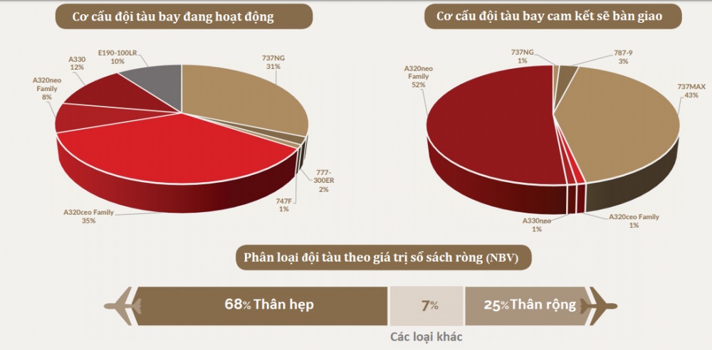 Chân dung 'gã khổng lồ' có tiềm năng cho Bamboo Airways thuê ba tàu bay chan dung ga khong lo co tiem nang cho bamboo airways thue ba tau bay