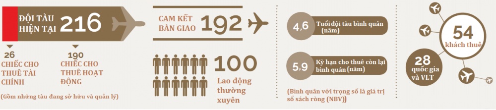 Chân dung 'gã khổng lồ' có tiềm năng cho Bamboo Airways thuê ba tàu bay chan dung ga khong lo co tiem nang cho bamboo airways thue ba tau bay