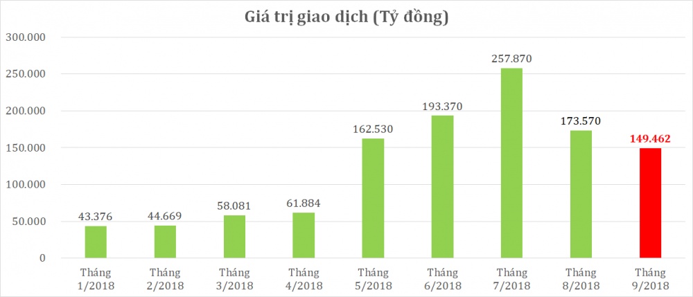 Chứng khoán cơ sở khởi sắc, thanh khoản thị trường phái sinh ‘tụt áp’ tháng thứ hai liên tiếp chung khoan co so khoi sac thanh khoan thi truong phai sinh tut ap thang thu hai lien tiep