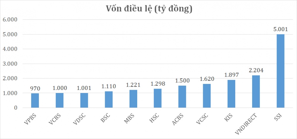 Chứng khoán cơ sở khởi sắc, thanh khoản thị trường phái sinh ‘tụt áp’ tháng thứ hai liên tiếp chung khoan co so khoi sac thanh khoan thi truong phai sinh tut ap thang thu hai lien tiep