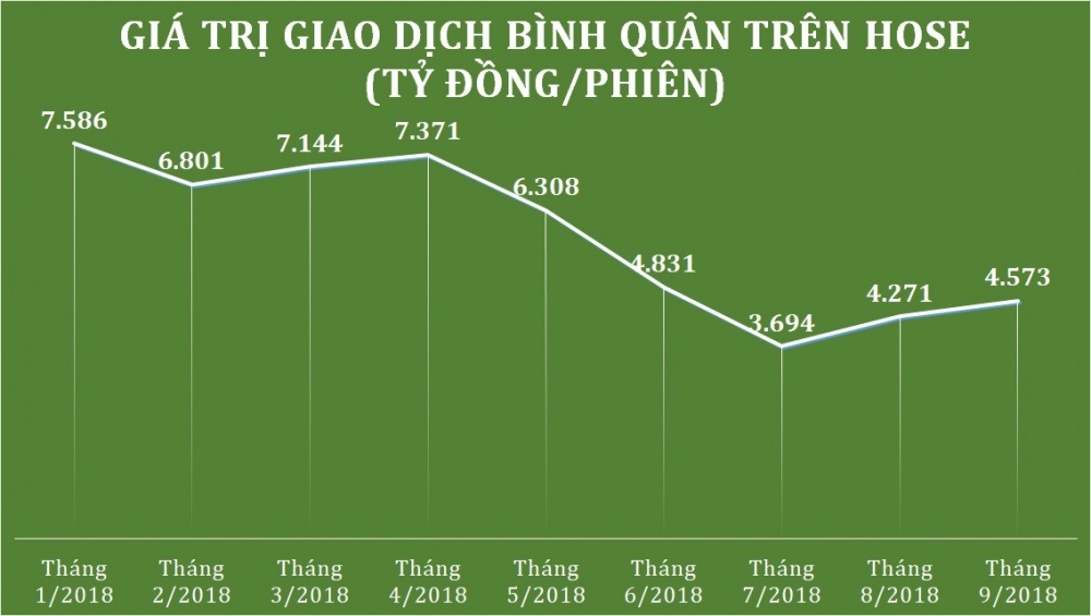 Chứng khoán cơ sở khởi sắc, thanh khoản thị trường phái sinh ‘tụt áp’ tháng thứ hai liên tiếp chung khoan co so khoi sac thanh khoan thi truong phai sinh tut ap thang thu hai lien tiep