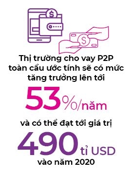 Thời của cho vay P2P? thoi cua cho vay p2p