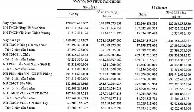 Giao dịch giao dich dieu ky cua vinalines bo tui hon 500 ty dong loi nhuan tu viec ban cat lo cong ty con gia 1200 dongcp