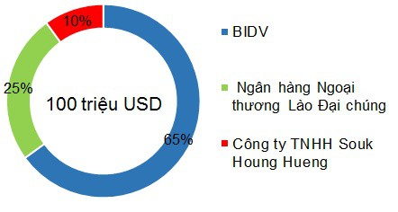 Mối quan hệ giữa ông Trần Duy Tùng và BIDV dưới thời ông Trần Bắc Hà - Ảnh 4.