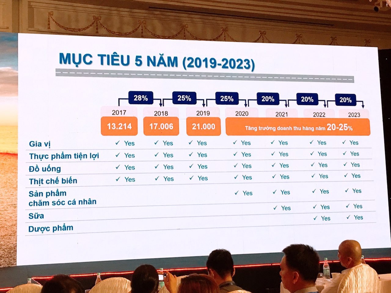 ĐHĐCĐ Masan Consumer: Tung 40 sản phẩm mới trong năm 2019, muốn lập lại trật tự ngành hàng chăm sóc cá nhân tại Việt Nam - Ảnh 2.