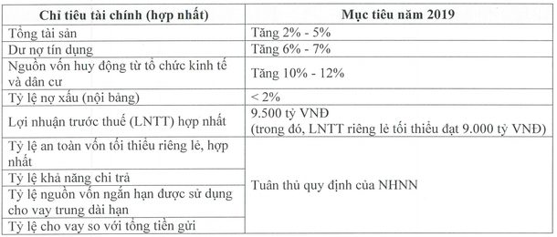 NHNN chấp thuận VietinBank phát hành 10.000 tỉ đồng trái phiếu - Ảnh 2.