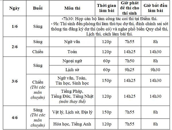 Kỳ thi tuyển sinh vào lớp 10 Hà Nội: Đến muộn 15 phút thí sinh sẽ không được dự thi Kỳ thi tuyển sinh vào lớp 10 Hà Nội: Đến muộn 15 phút thí sinh sẽ không được dự thi