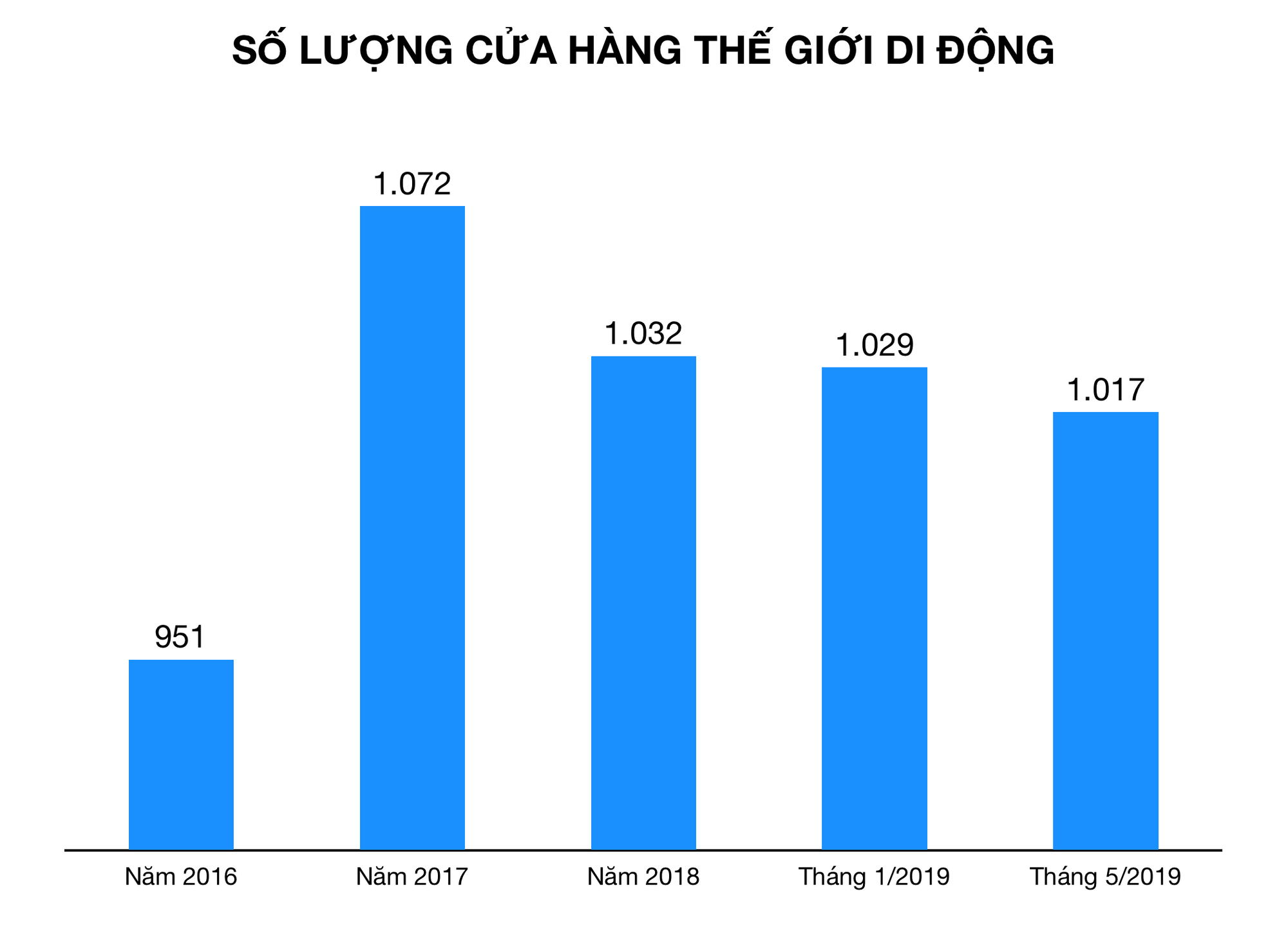 Ảnh chụp Màn hình 2019-07-03 lúc 17