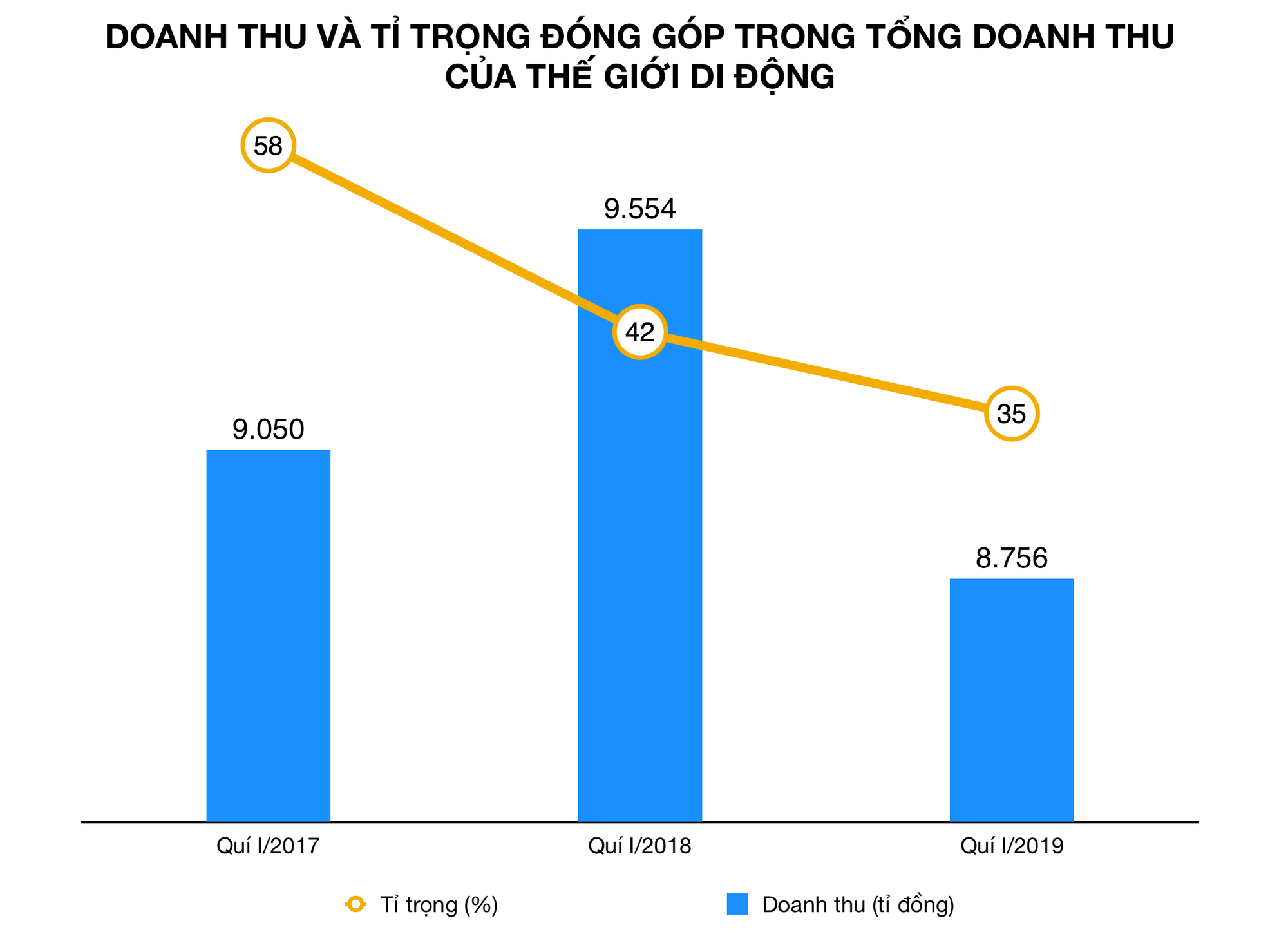 Ảnh chụp Màn hình 2019-07-03 lúc 21