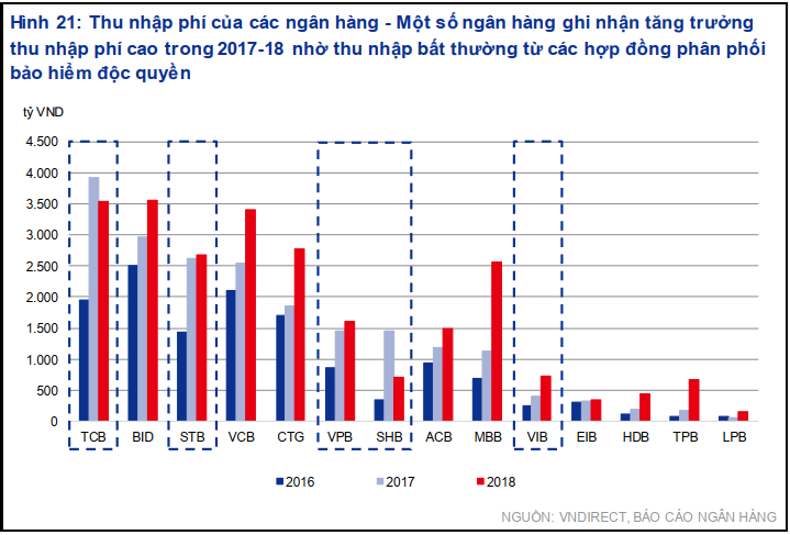 Bancassurance động lực tăng trưởng chính của mảng dịch vụ ngân hàng - Ảnh 4. Bancassurance động lực tăng trưởng chính của mảng dịch vụ ngân hàng - Ảnh 4.