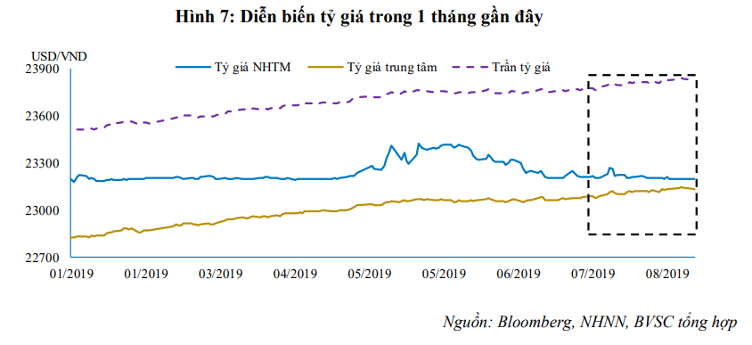 Lãi suất liên ngân hàng giảm mạnh sau kì nghỉ lễ 2/9 - Ảnh 4. Lãi suất liên ngân hàng giảm mạnh sau kì nghỉ lễ 2/9 - Ảnh 4.