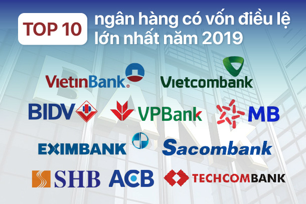 TOP 10 ngân hàng có vốn điều lệ cao nhất năm 2019 - Ảnh 1.