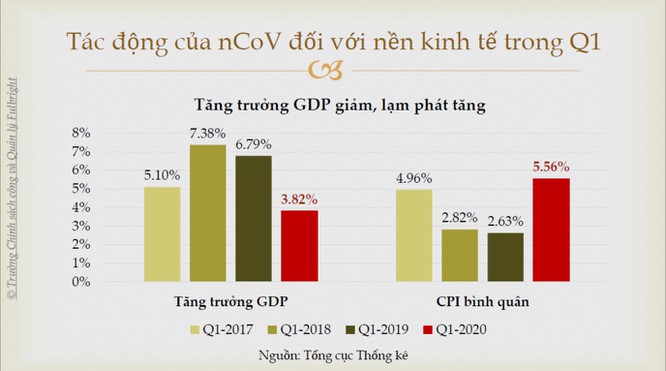 Hy sinh kinh tế để chống Covid-19: Chúng ta có thể chống chịu đến mức nào? - ảnh 2