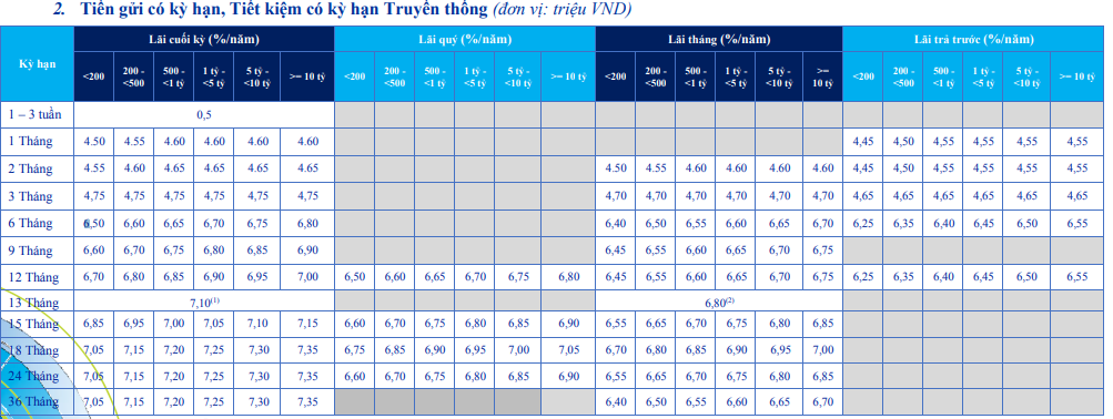 Lãi suất ngân hàng ACB mới nhất tháng 5/2020 - Ảnh 1.
