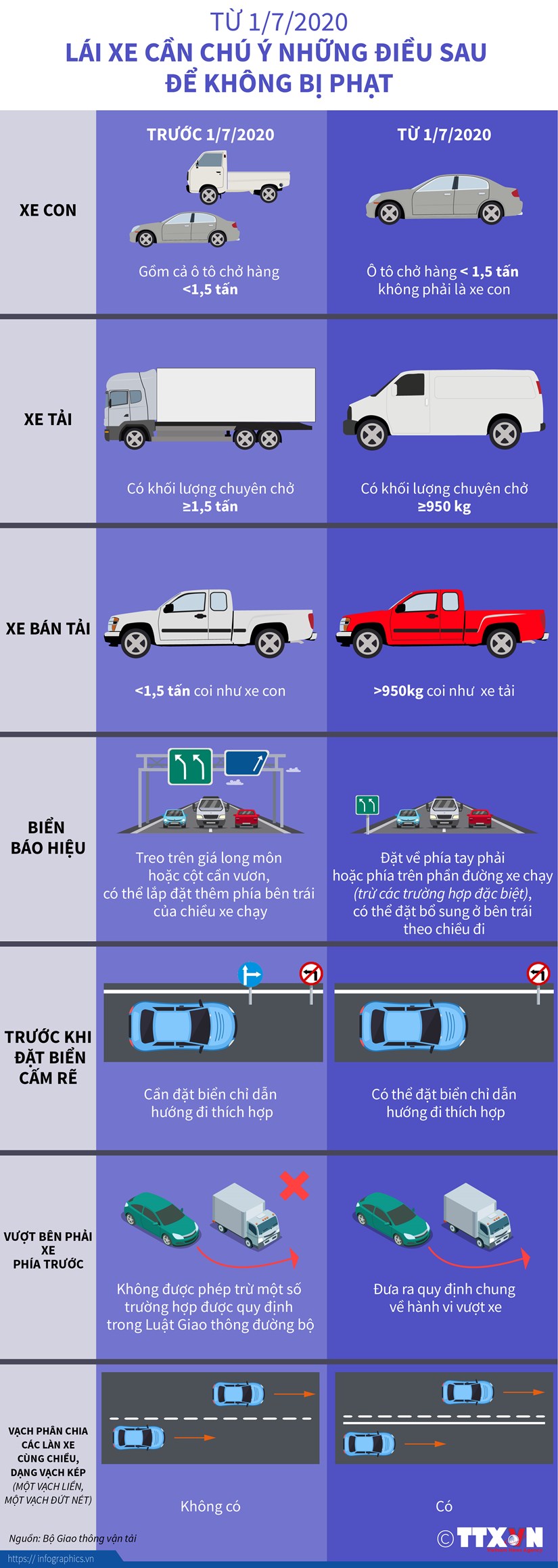 [Infographics] Tu 1/7 lai xe can chu y nhung dieu sau de khong bi phat hinh anh 1