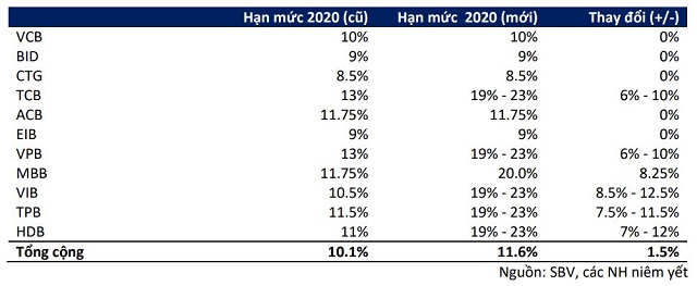 Chuyên gia nói gì về triển vọng tăng trưởng tín dụng nửa cuối năm 2020? - Ảnh 1.