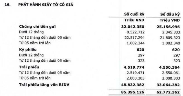 BIDV mua lại gần 14.000 tỉ đồng trái phiếu trước hạn - Ảnh 2.