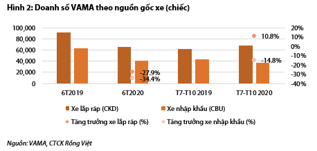 Nguồn: Báo cáo VDSC