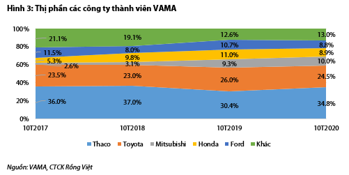 Nguồn: Báo cáo VDSC