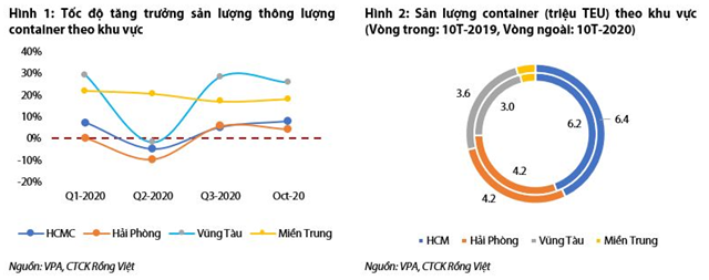 Nguồn: Báo cáo VDSC