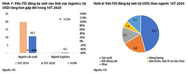 Nguồn: Báo cáo VDSC