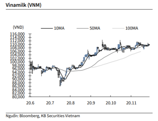 Nguồn: KBSV