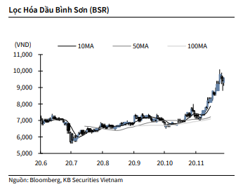 Nguồn: KBSV