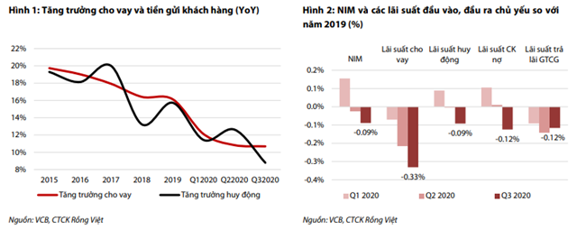 Nguồn: Báo cáo VDSC