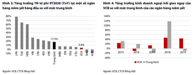 Nguồn: Báo cáo VDSC