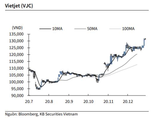 Nguồn: KBSV