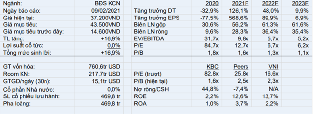 Nguồn: VCSC