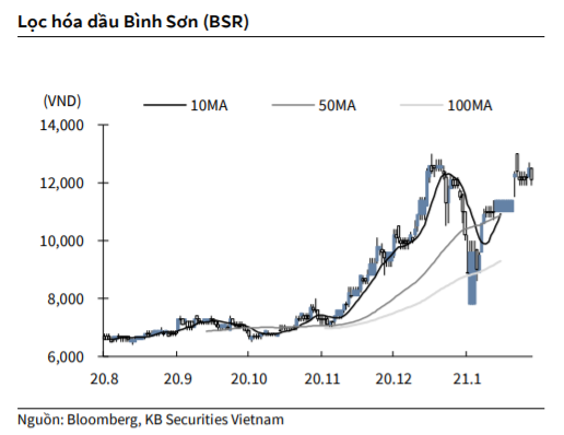 Nguồn: KBSV