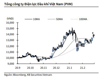 Nguồn: KBSV