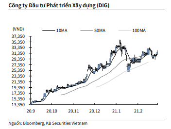 Nguồn: KBSV