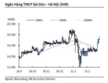 Nguồn: KBSV