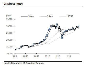 Nguồn: KBSV